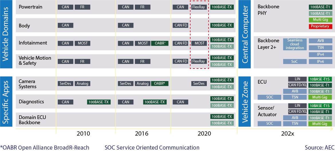 automotive-connectivity