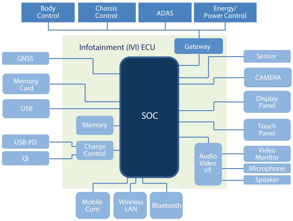 automotive-connectivity