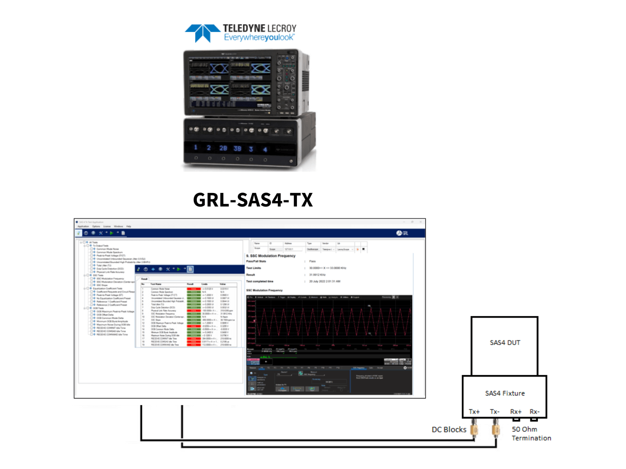 应用GRL-SAS4-TX运行的力科实时示波器