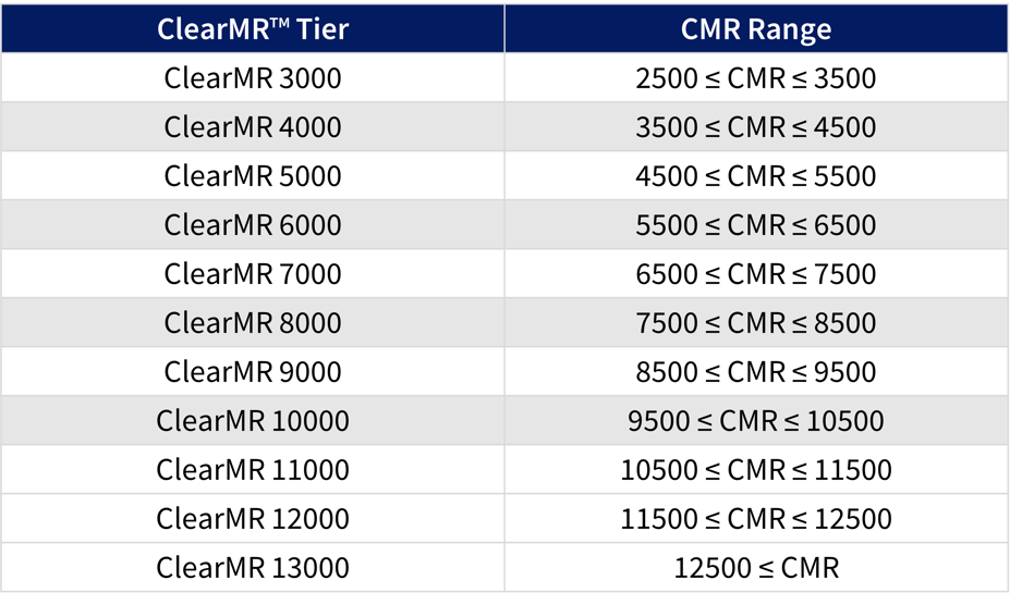 ClearMR Tiers