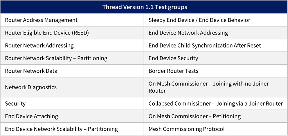 Thread 测试项目-1
