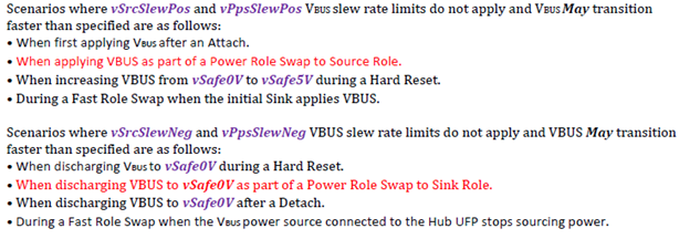 7.1.14 Non-application of VBUS Slew Rate Limits(摘自USB PD 3.1 V1.8)