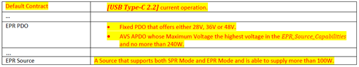 Terms and Abbreviations (摘自USB PD3.1 V1.8)