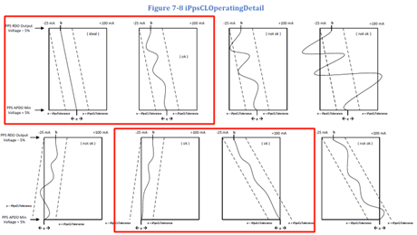 iPpsCLOperatingDetail (摘自USB PD3.1 V1.7)