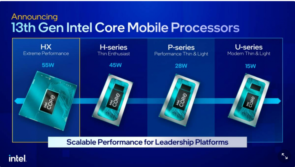 第13代 Intel 核心处理器概述