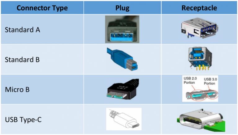 浅谈 USB – Universal Serial Bus - GRL China