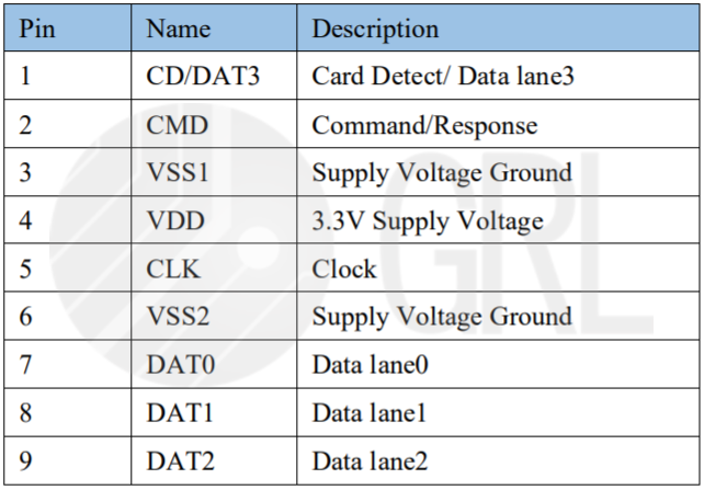 Sd One Call Color Chart SD 3.0 / 4.0 Overview - GRL China