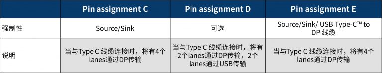 DisplayPort认证测试 - GRL China