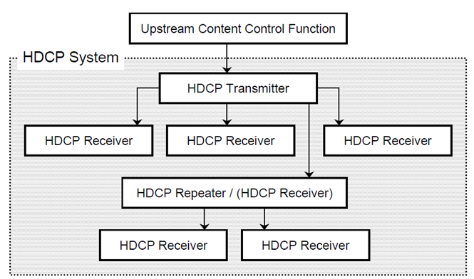 Spectrum Hdcp HDCP 2.x Overview - GRL China